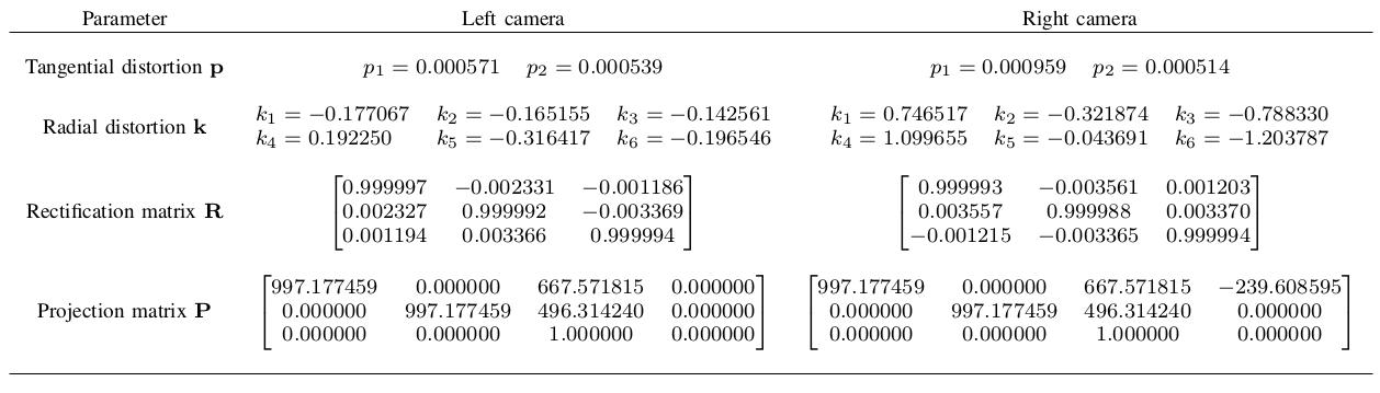 Camera parameters